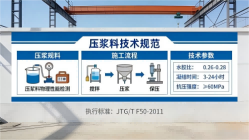 韩城本地工厂讲解：说一遍公路压浆料和铁路压浆料的区别