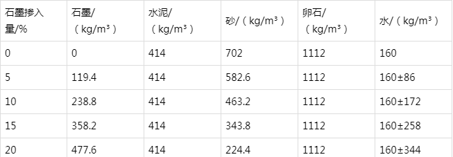 韩城防静电水泥砂浆怎么做(附配比及施工方法)